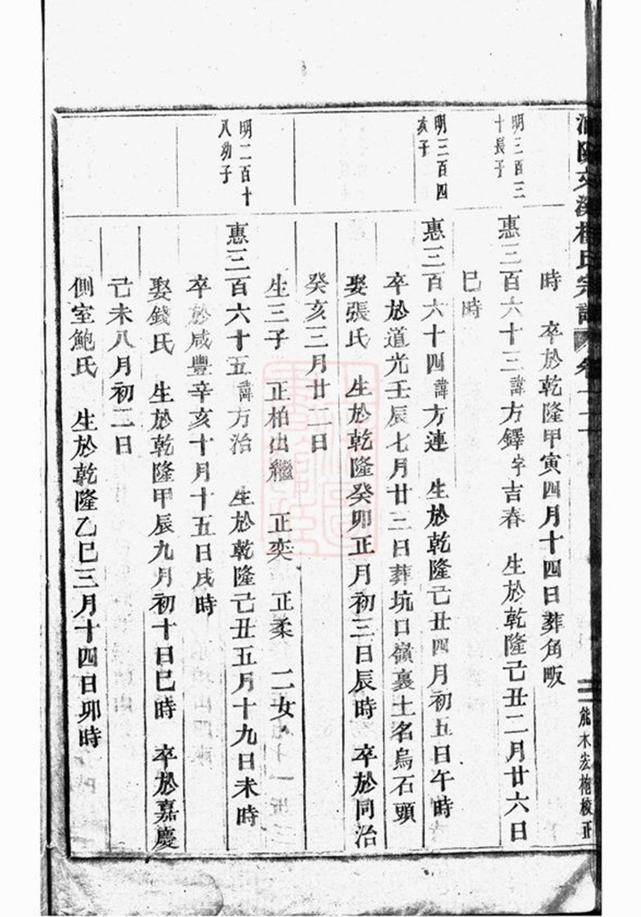 _浦陽文溪樓氏宗譜 version part __