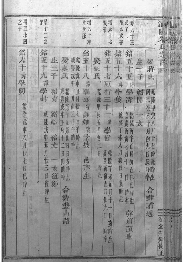 _浦陽朱氏宗譜 version part __