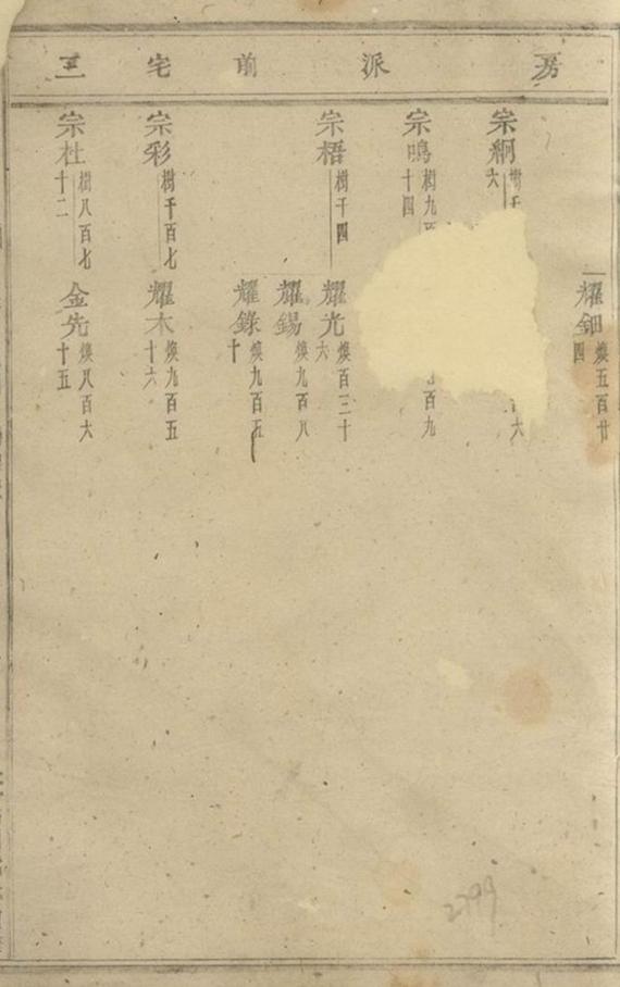 _浦陽朱氏宗譜 version __