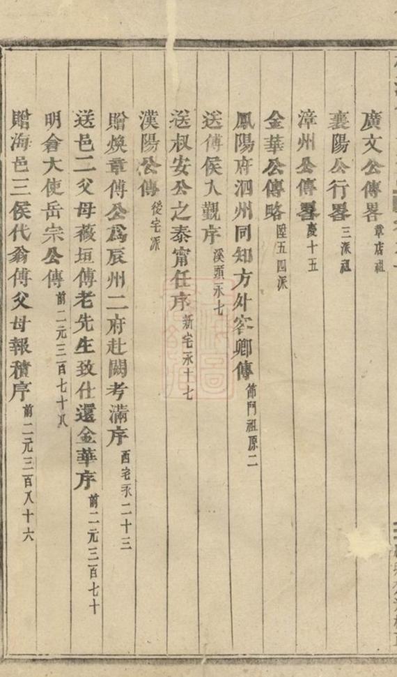 _浦陽柳溪傅氏宗譜 version part __