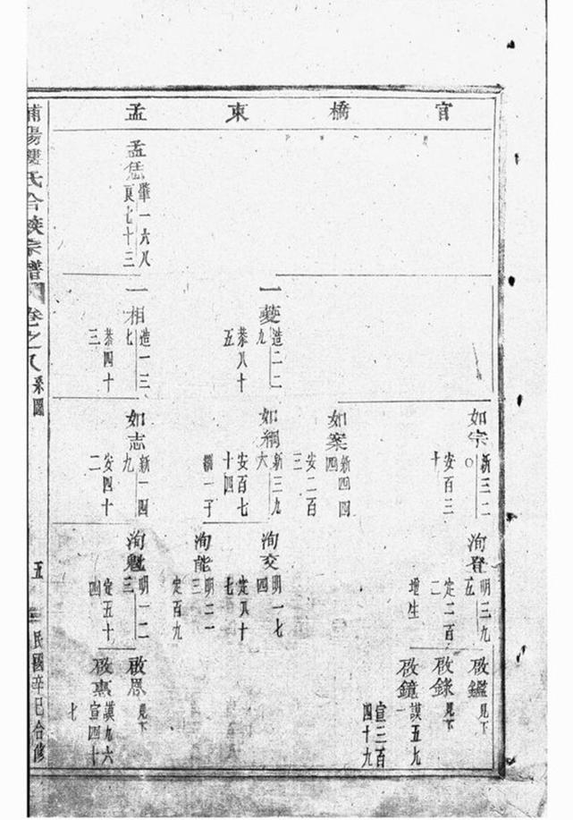 _浦陽樓氏合族宗譜 version __
