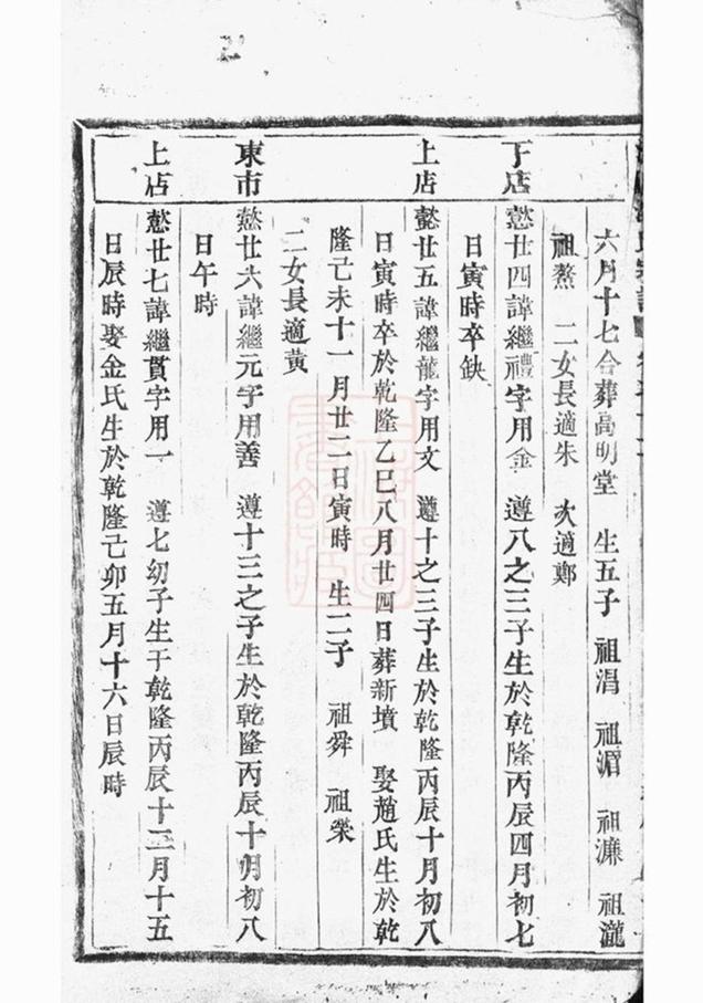 _浦陽洪氏宗譜 version __