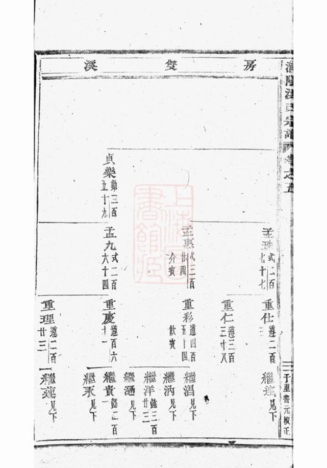 _浦陽海塘洪氏宗譜 version part __