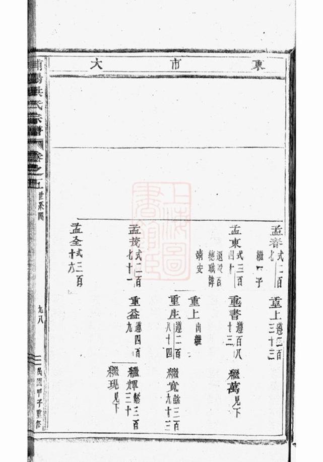 _浦陽海塘洪氏宗譜 version part __