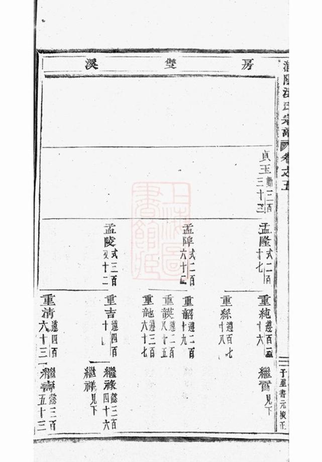 _浦陽海塘洪氏宗譜 version part __