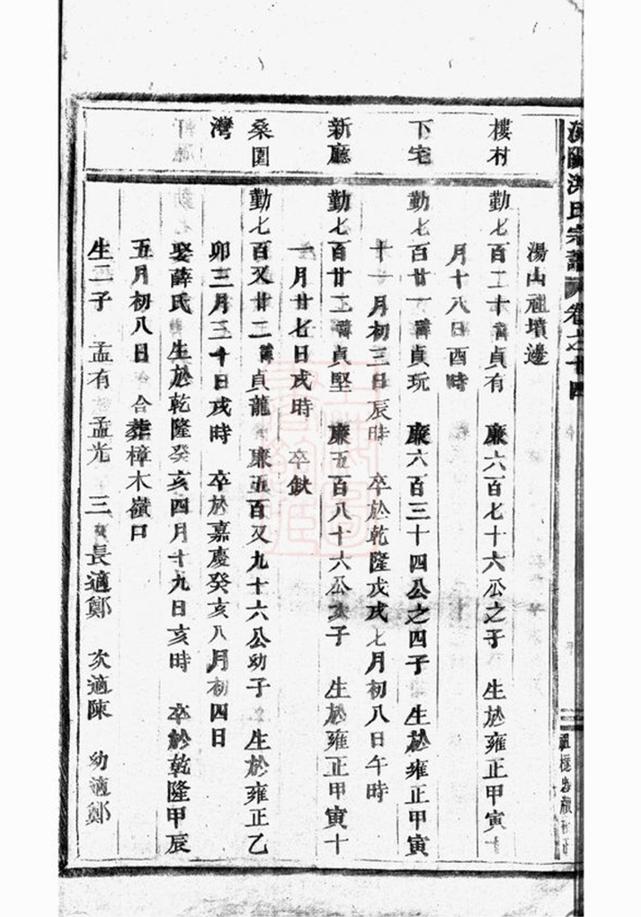 _浦陽海塘洪氏宗譜 version part __