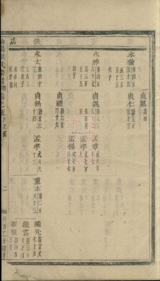_浦陽海塘洪氏宗譜 version __