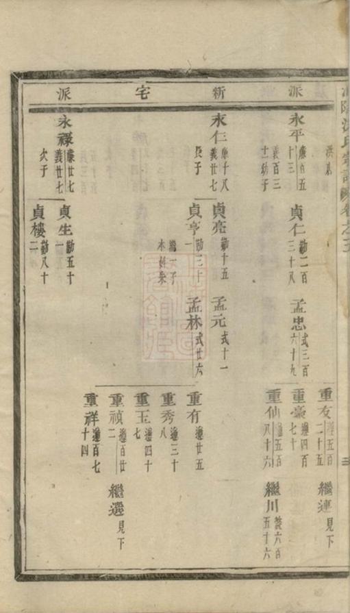 _浦陽海塘洪氏宗譜 version __