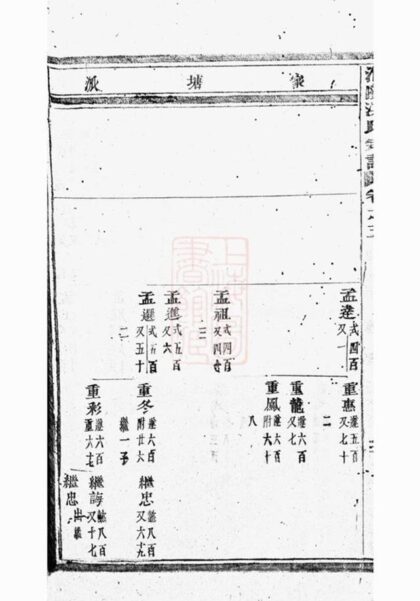 06496 浦陽海塘洪氏宗譜 Version 5 Part 2 1207221823 1.jpg