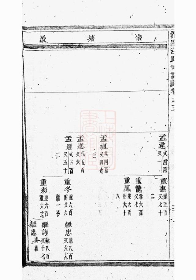 _浦陽海塘洪氏宗譜 version part __