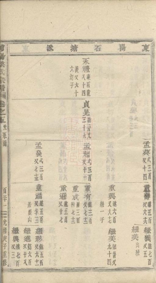 _浦陽海塘洪氏宗譜 version part __