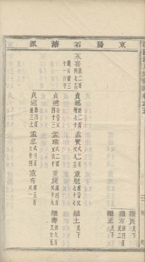 _浦陽海塘洪氏宗譜 version part __