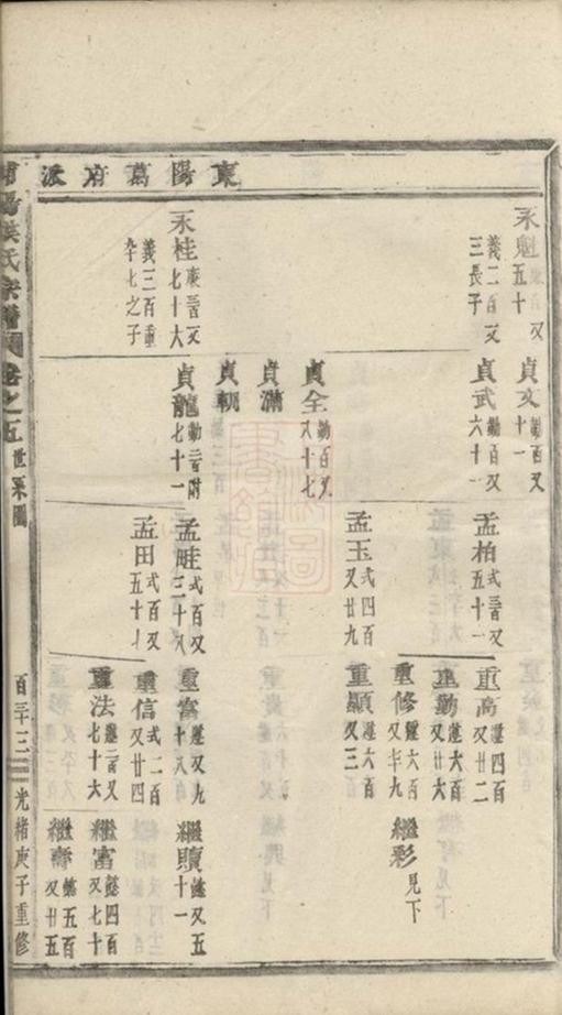 _浦陽海塘洪氏宗譜 version part __