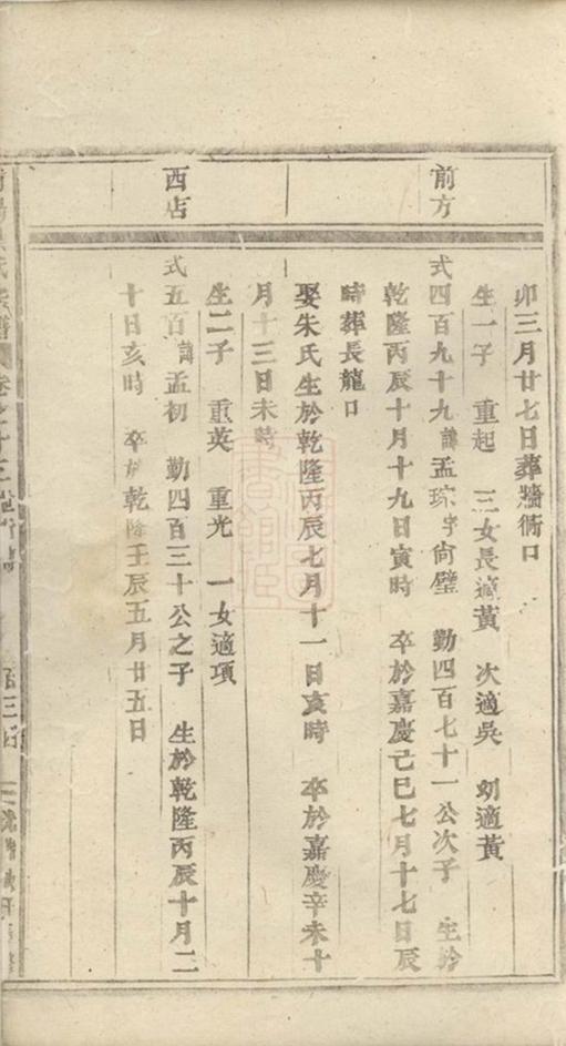 _浦陽海塘洪氏宗譜 version part __