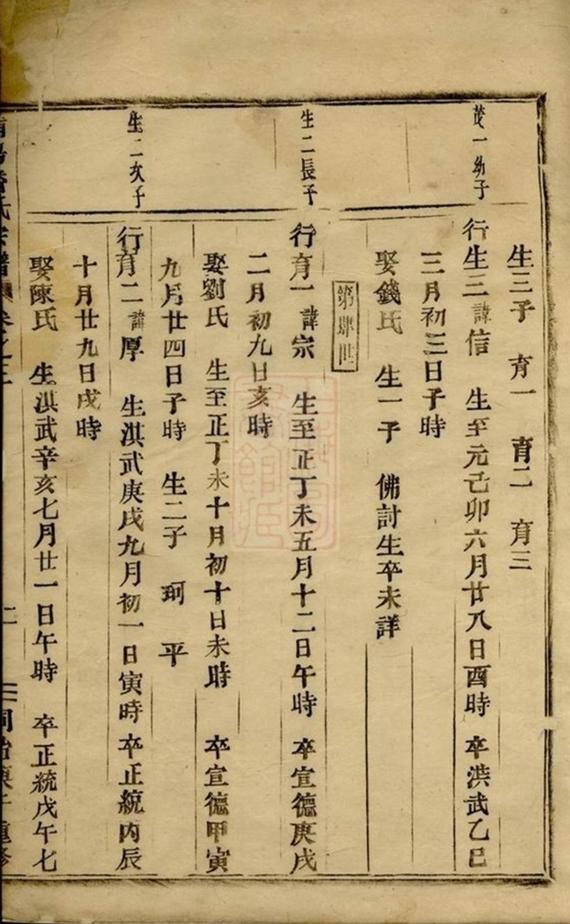 _浦陽潘氏宗譜 version __