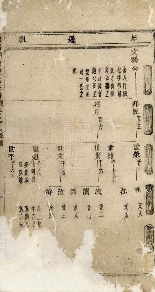 _浦陽煙塘張氏宗譜 version __