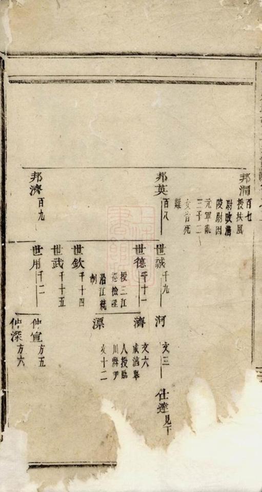 _浦陽煙塘張氏宗譜 version __
