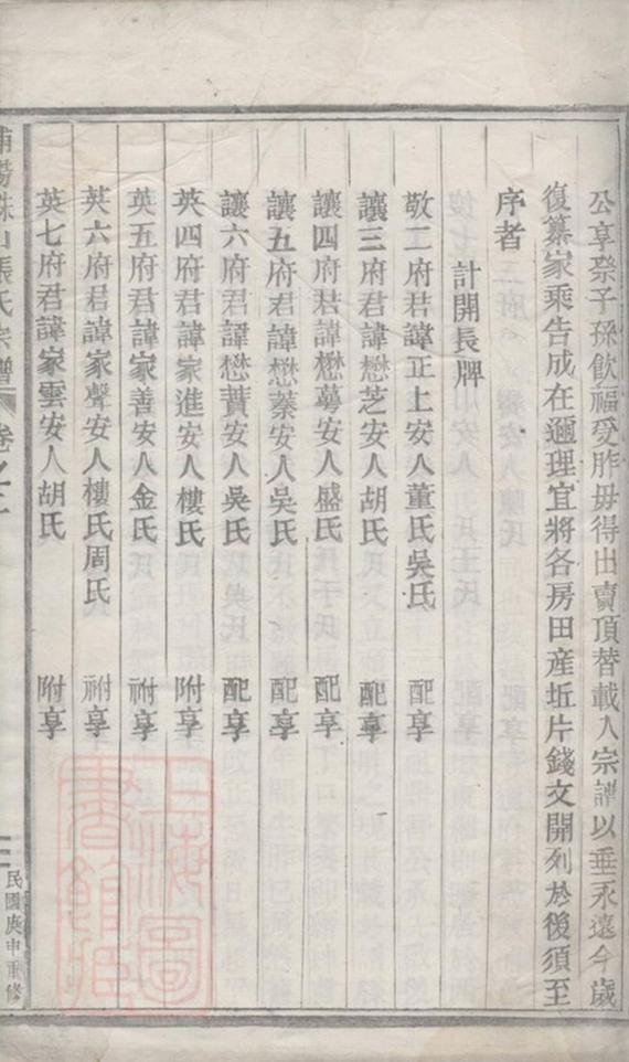 _浦陽珠山張氏宗譜__