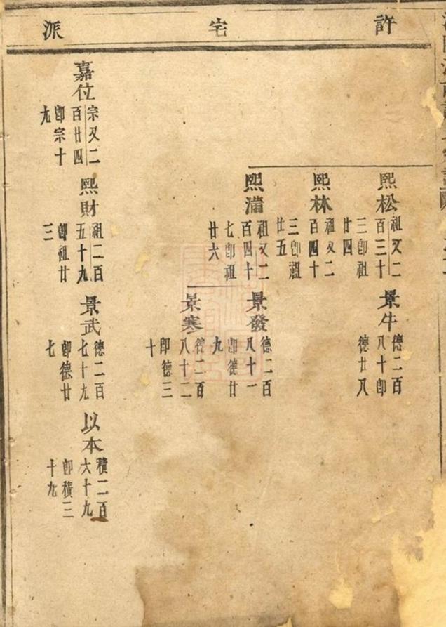 _浦陽瞛南許氏宗譜 version __