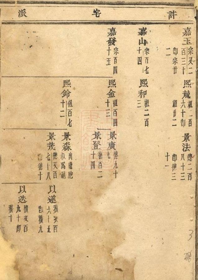 _浦陽瞛南許氏宗譜 version __