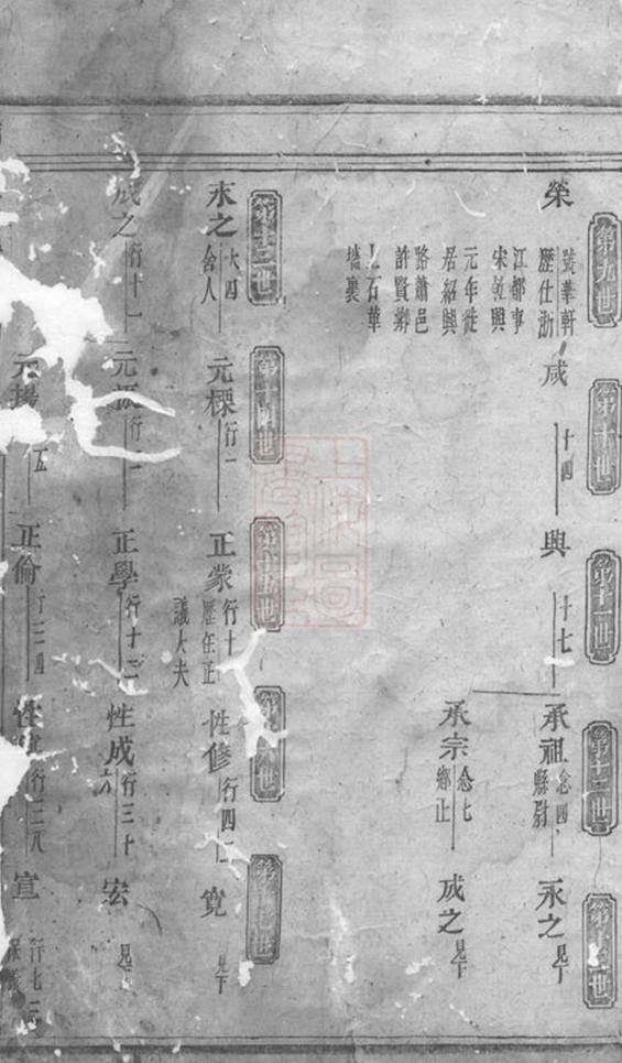_浦陽董氏宗譜 version __