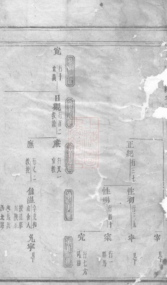 _浦陽董氏宗譜 version __