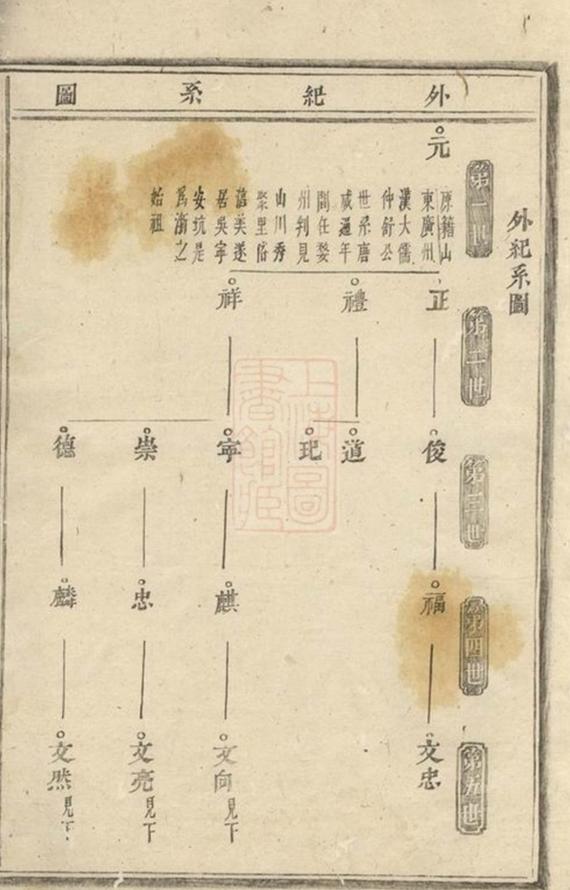 _浦陽董氏宗譜 version __