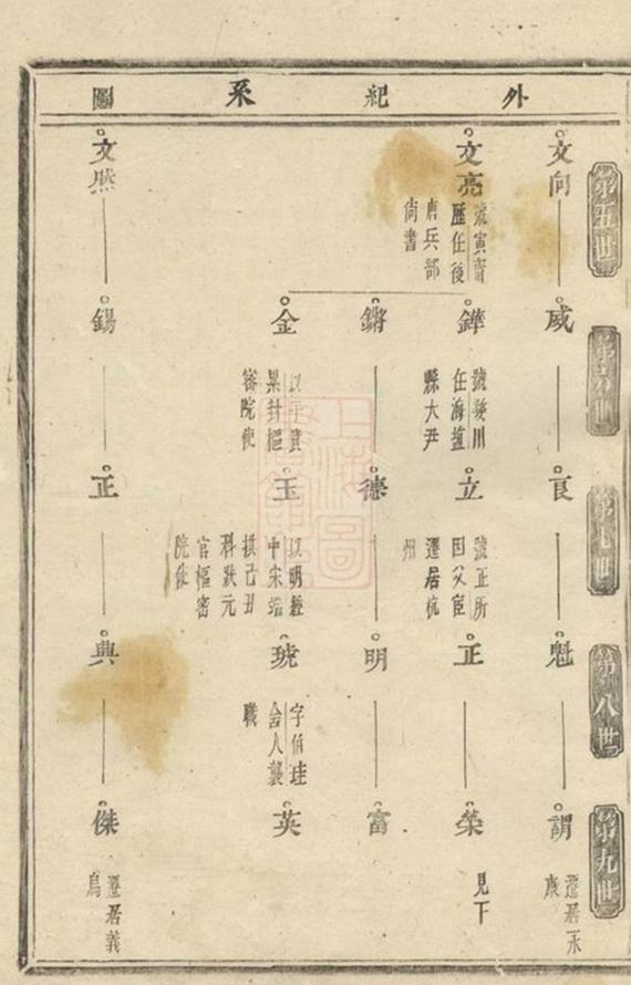_浦陽董氏宗譜 version __