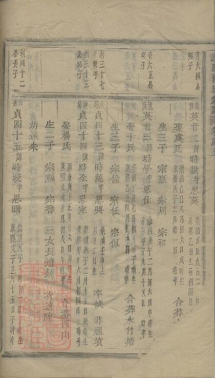 06534 浦陽薛氏宗譜 Version 1 Part 2 1207221854 1.jpg