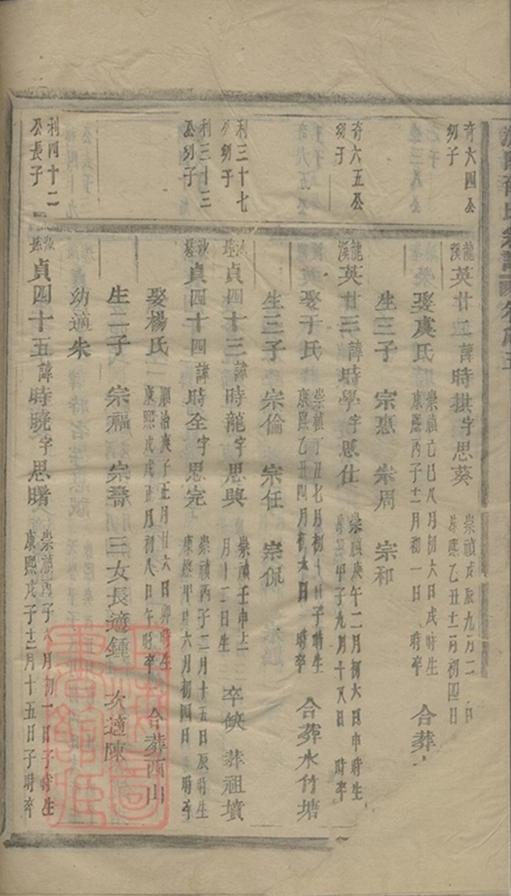 _浦陽薛氏宗譜 version part __