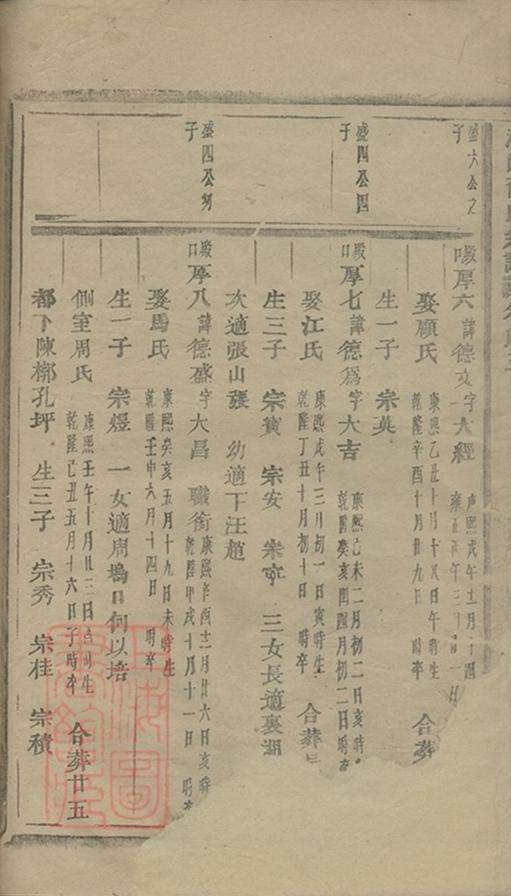 _浦陽薛氏宗譜 version part __