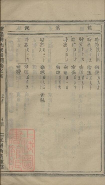 06535 浦陽薛氏宗譜 Version 1 Part 3 1207221855 1.jpg