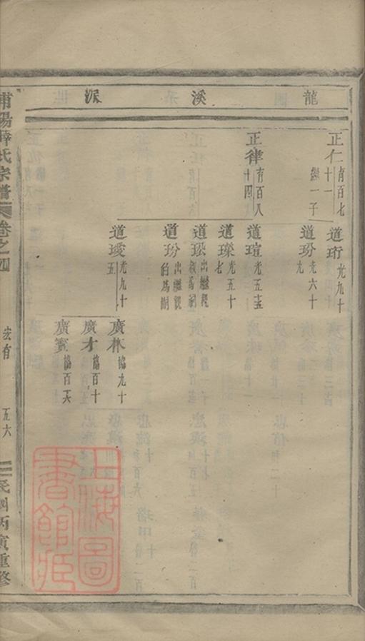 _浦陽薛氏宗譜 version part __