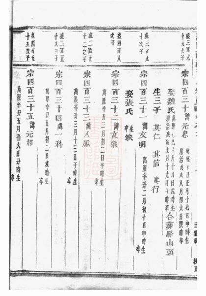 06545 浦陽西溪于氏宗譜 Version 1 Part 2 1207221904 1.jpg