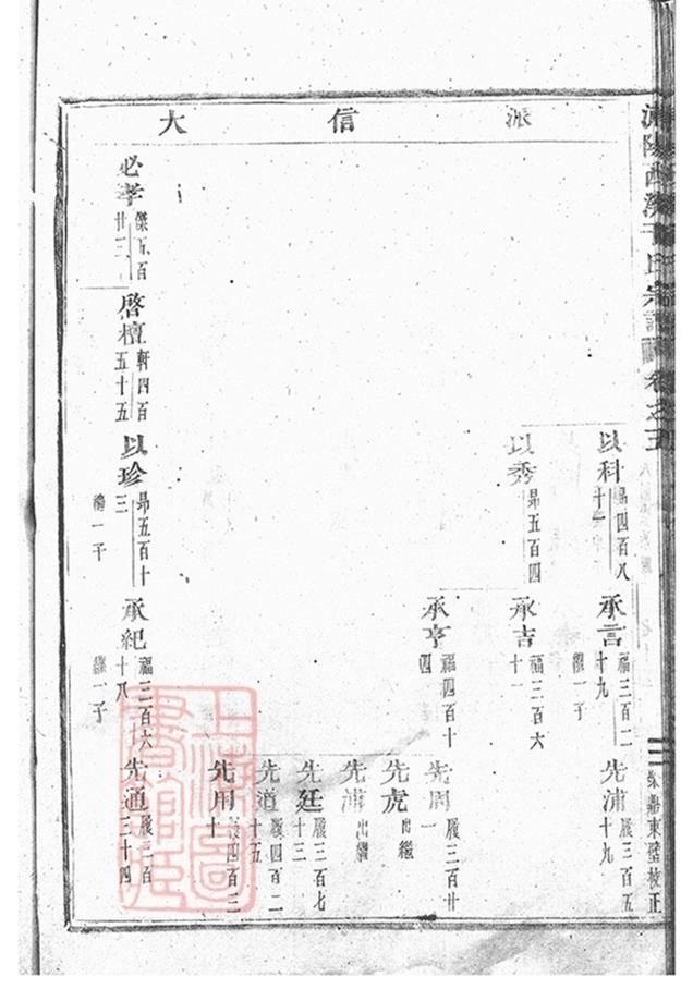 _浦陽西溪于氏宗譜 version part __
