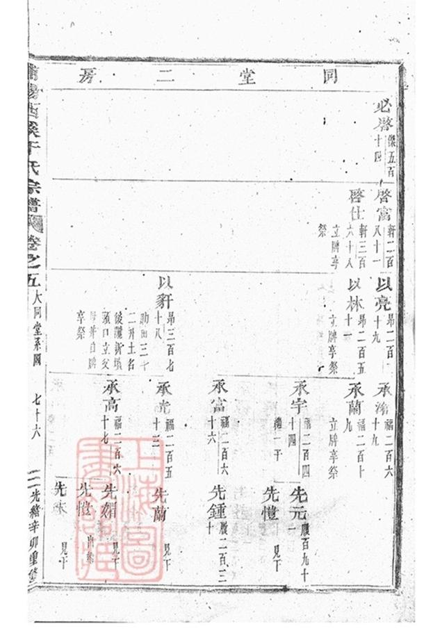 _浦陽西溪于氏宗譜 version part __