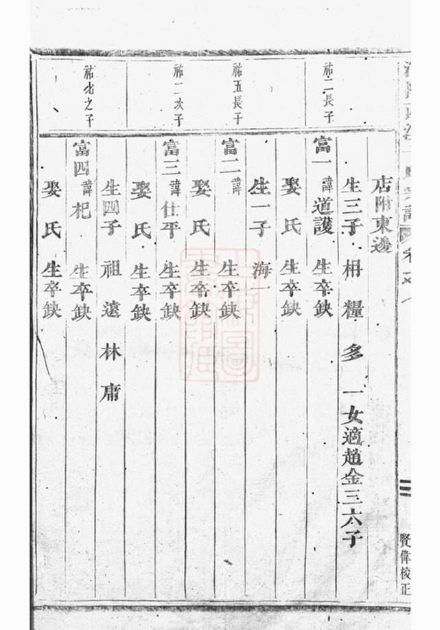 _浦陽西溪于氏宗譜 version part __