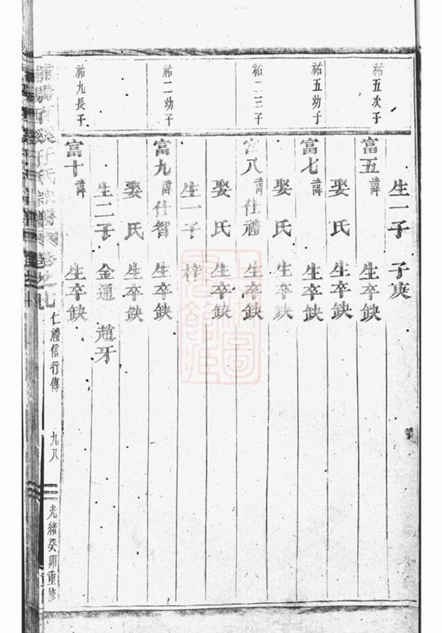 _浦陽西溪于氏宗譜 version part __