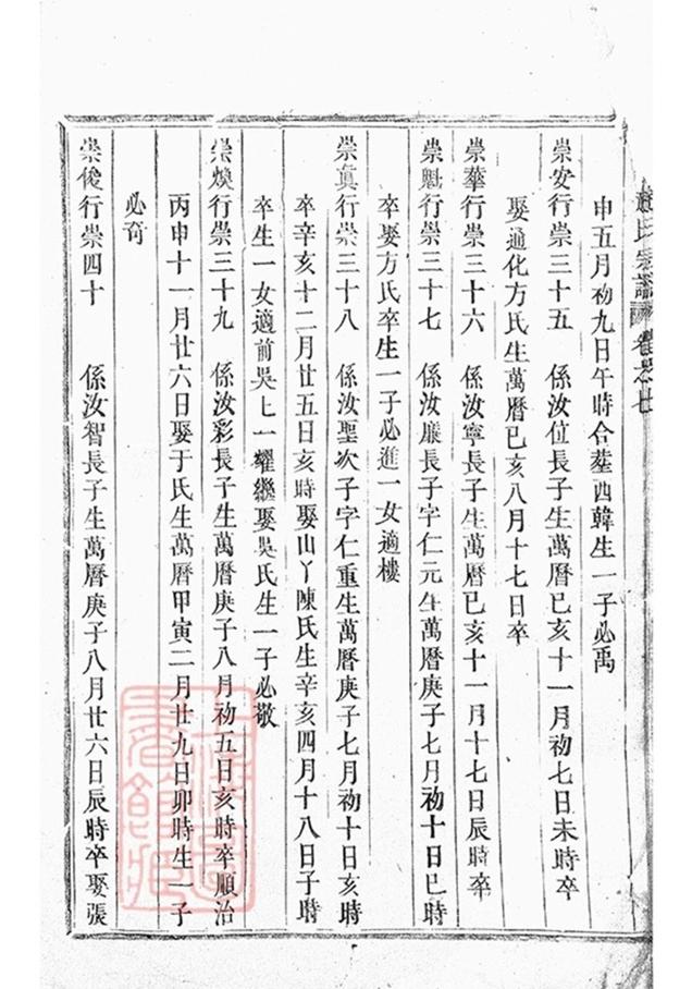 _浦陽趙氏宗譜 version part __