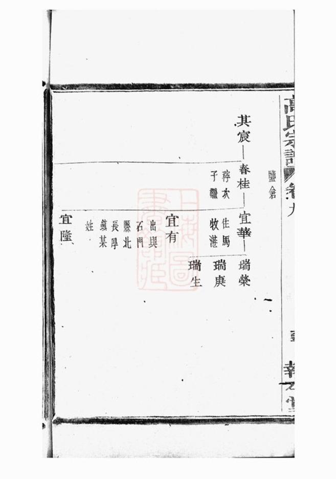 _海寧砶門高氏七修宗譜 part __