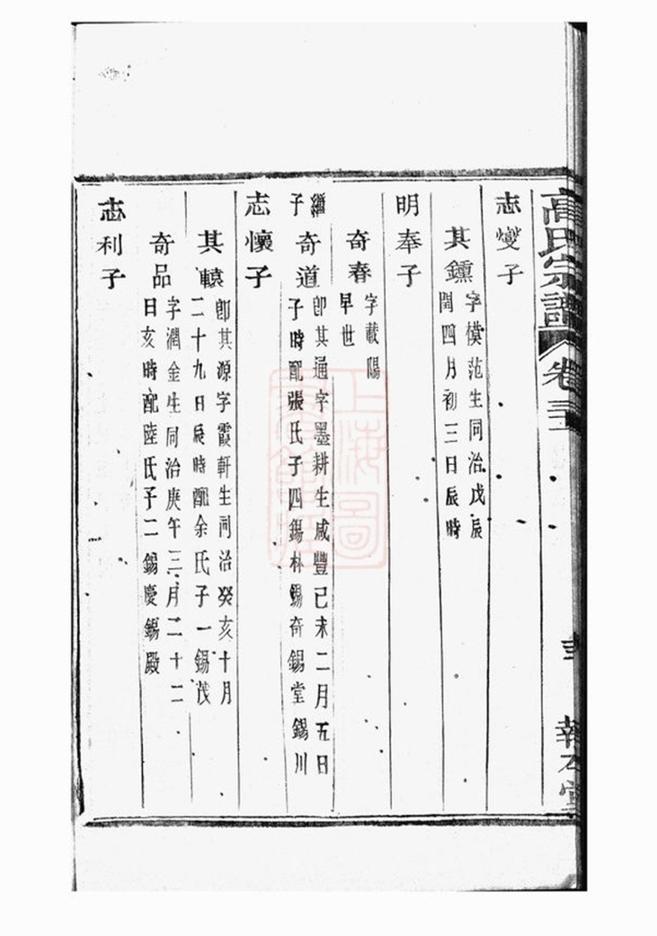 _海寧砶門高氏七修宗譜 part __