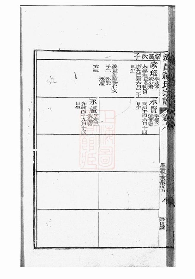 _海昌祝氏宗譜 part __