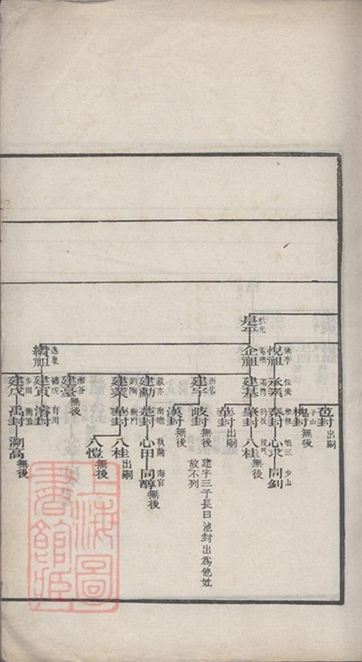 _海虞翁氏族譜__