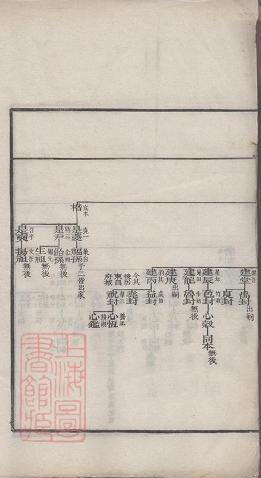_海虞翁氏族譜__