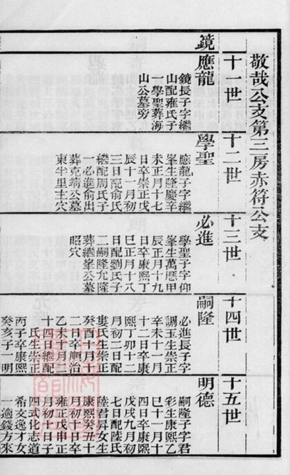 06666 海鹽張氏族譜 Part 2 1207222041 1.jpg