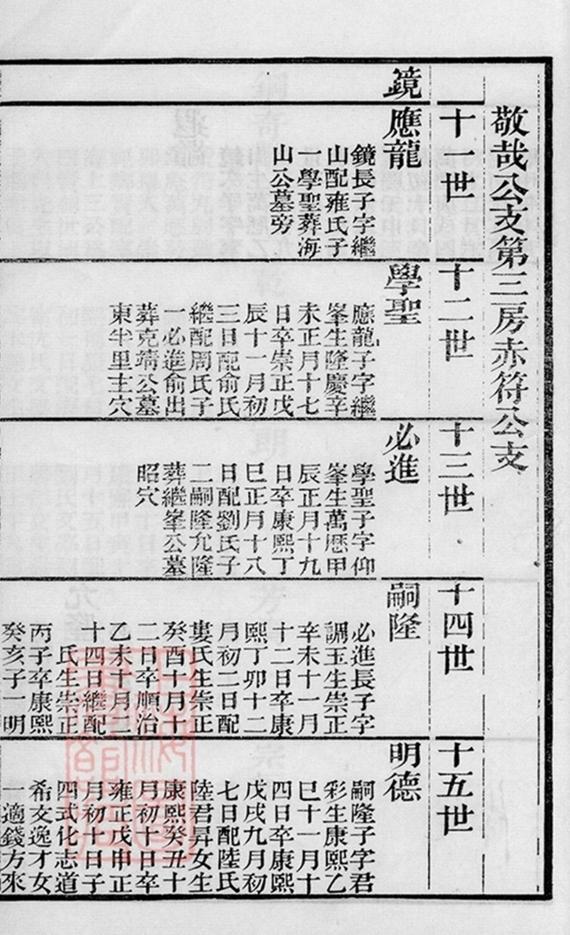 _海鹽張氏族譜 part __