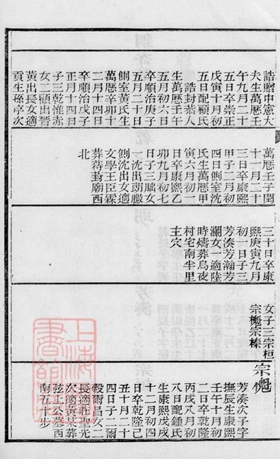 _海鹽張氏族譜 part __