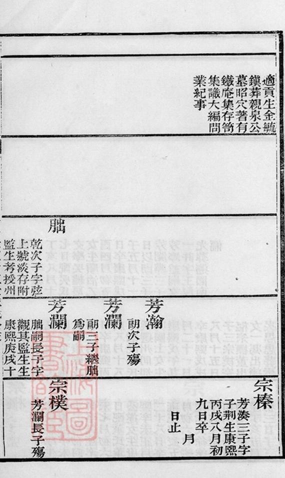 _海鹽張氏族譜 part __
