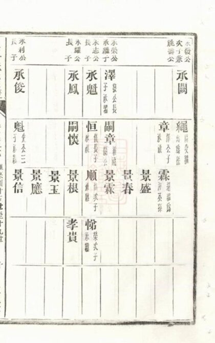 06672 涇川中村董氏宗譜 Part 2 1207222048 1.jpg