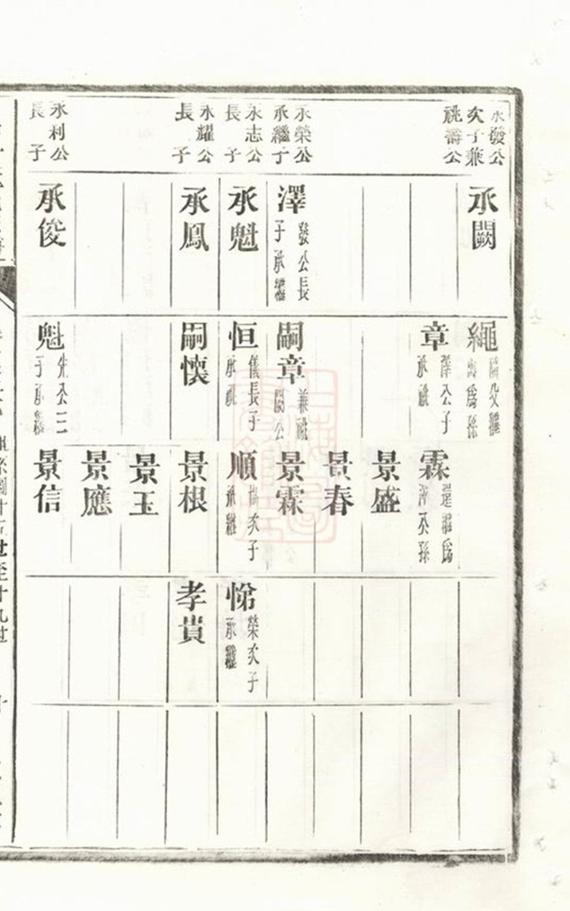 _涇川中村董氏宗譜 part __